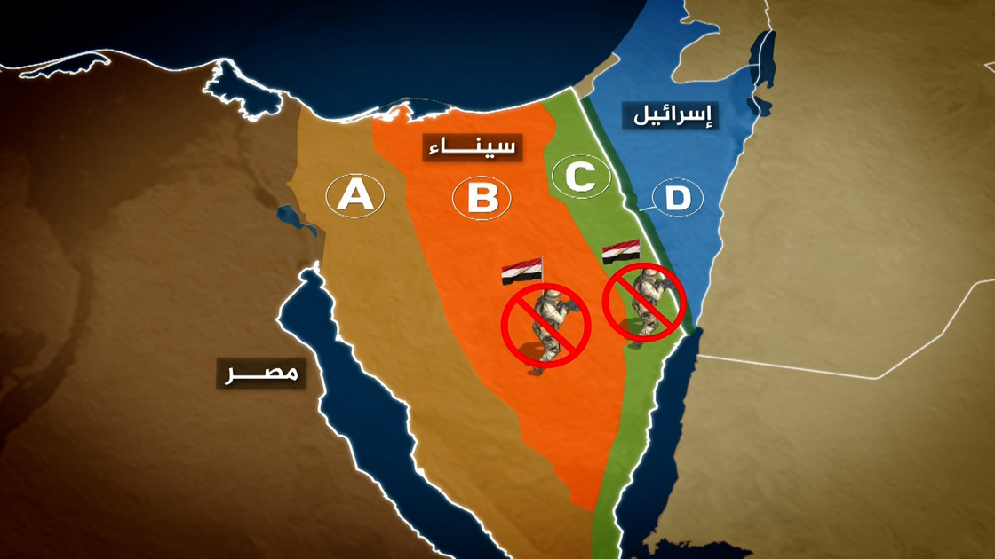 Gouvernorat du Nord-Sinaï, porte de sortie pour les Gazaouis