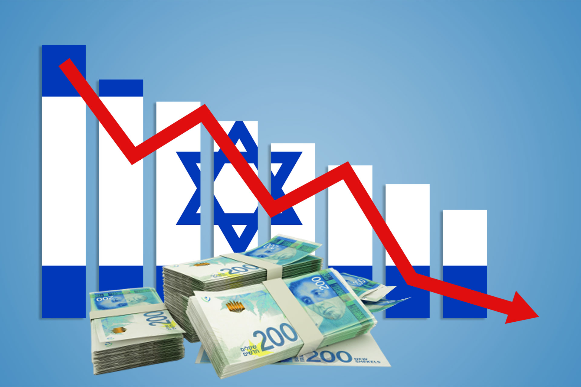 Économie d'Israël en déclin la guerre freine la croissance