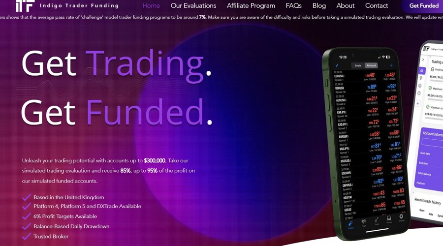 La ferme de trading prop Indigo Trader Funding annonce sa fermeture